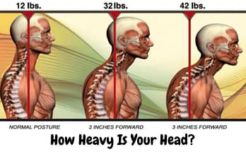 42 pound head forward head posture